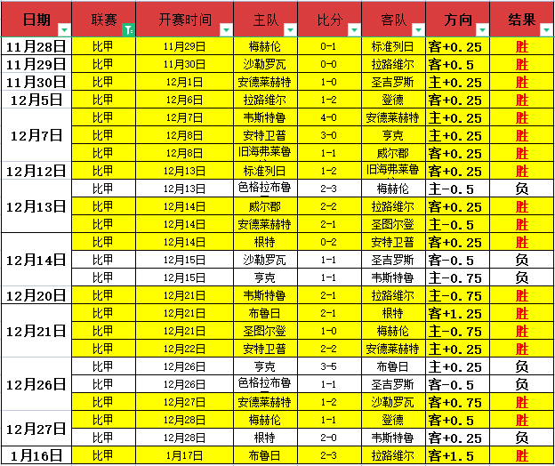 尼克斯加时,逆转,公牛遭唐斯,PG电子平台,PG电子官方网站,PG电子登录入口,PG电子app下载