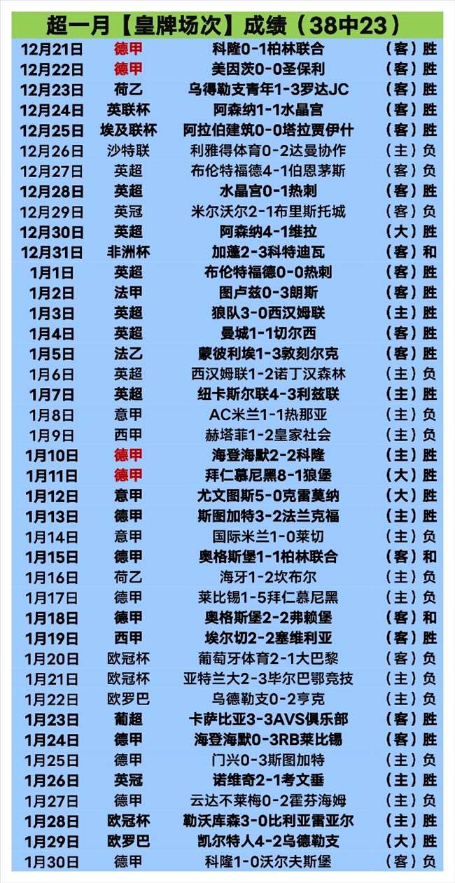 激战连连,场亚冠惊现,连胜,PG电子平台,PG电子官方网站,PG电子登录入口,PG电子app下载