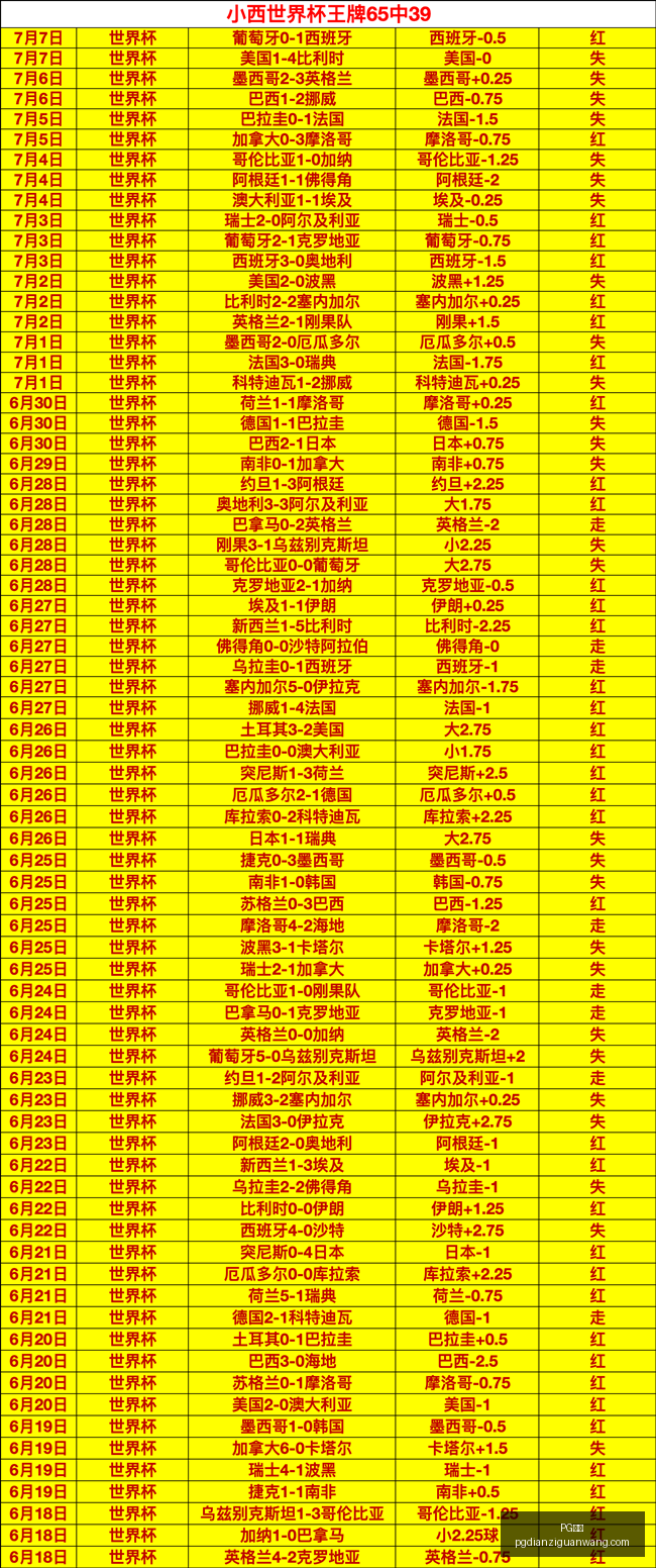 电子,电子官网数,据冲到,PG电子官网,PG电子App,PG电子娱乐平台,PG电子下载,PG电子中心