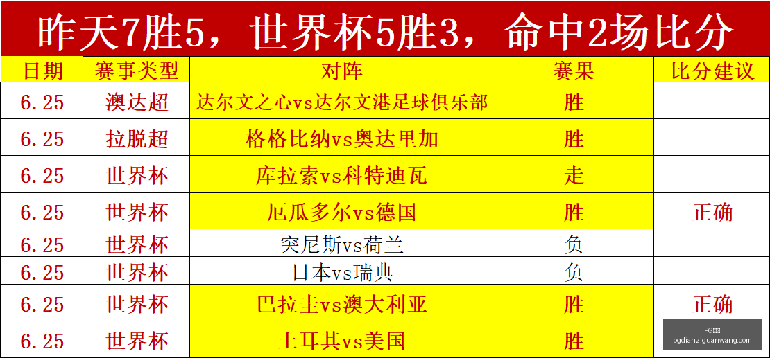 电子,PG电子,PG电子官网,PG电子官网,PG电子App,PG电子娱乐平台,PG电子下载,PG电子中心