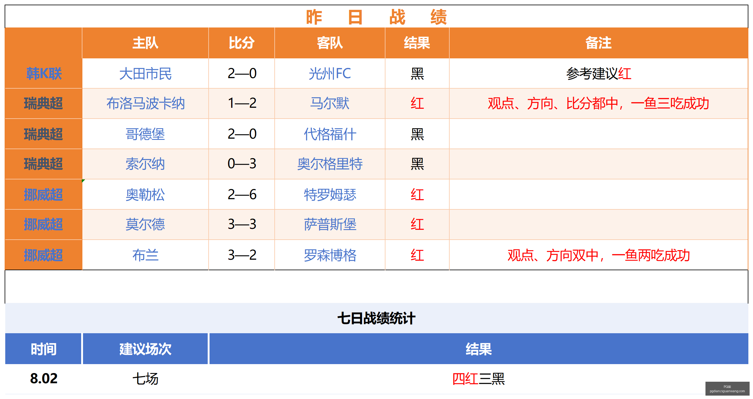 电子,PG电子,PG电子官网,PG电子官网,PG电子App,PG电子娱乐平台,PG电子下载,PG电子中心
