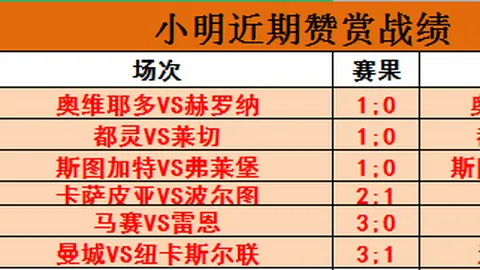 藍軍豪資投入成果未顯，加拉期待馬雷斯卡季末帶來轉機