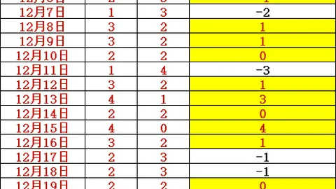 大乐透期号分析：福建专家质合推荐前区十码，京闽对决一城难保