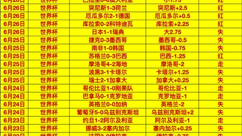 英格兰巴拿马战报：半场战平，拉什福德任意球险失良机